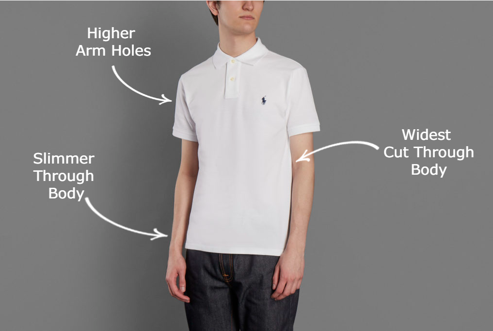 Eed cijfer pion Ralph Lauren Polo Shirt Fit Guide | Aphrodite Clothing Menswear Blog